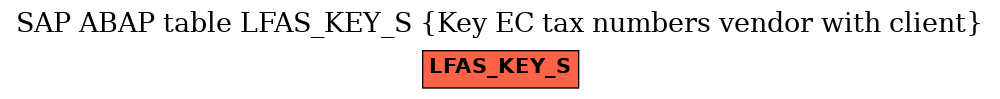 E-R Diagram for table LFAS_KEY_S (Key EC tax numbers vendor with client)