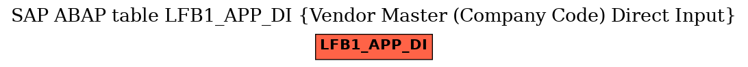 E-R Diagram for table LFB1_APP_DI (Vendor Master (Company Code) Direct Input)