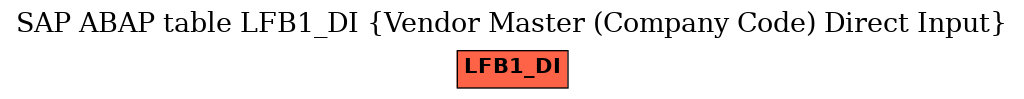 E-R Diagram for table LFB1_DI (Vendor Master (Company Code) Direct Input)
