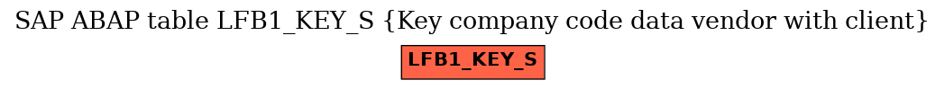 E-R Diagram for table LFB1_KEY_S (Key company code data vendor with client)