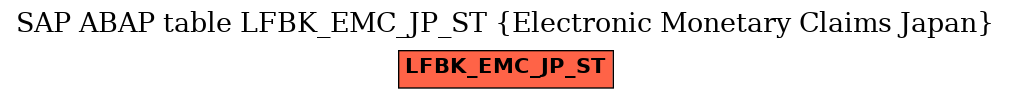 E-R Diagram for table LFBK_EMC_JP_ST (Electronic Monetary Claims Japan)