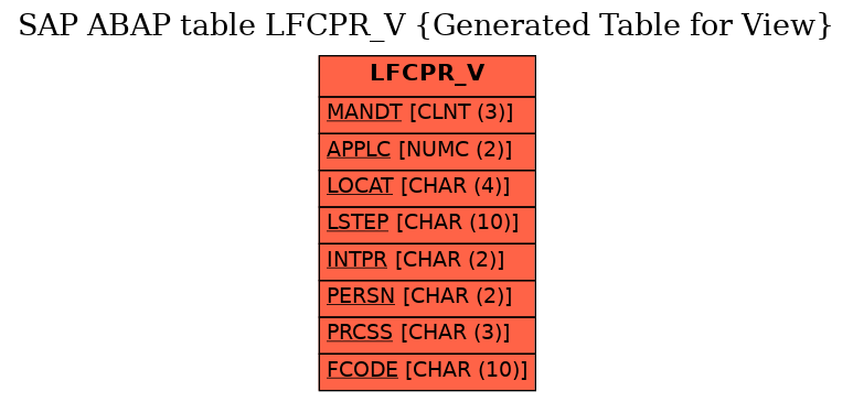 E-R Diagram for table LFCPR_V (Generated Table for View)