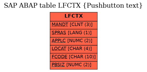 E-R Diagram for table LFCTX (Pushbutton text)