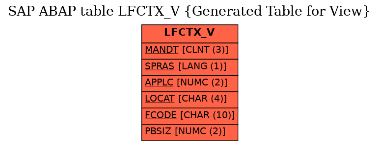 E-R Diagram for table LFCTX_V (Generated Table for View)