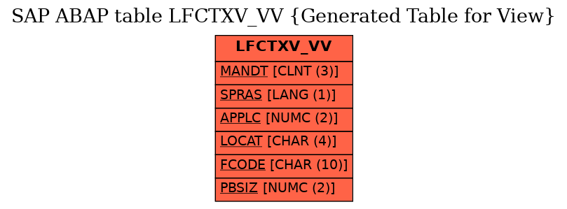 E-R Diagram for table LFCTXV_VV (Generated Table for View)