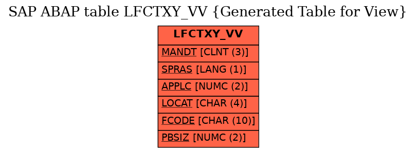 E-R Diagram for table LFCTXY_VV (Generated Table for View)