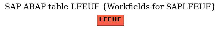 E-R Diagram for table LFEUF (Workfields for SAPLFEUF)