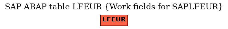 E-R Diagram for table LFEUR (Work fields for SAPLFEUR)