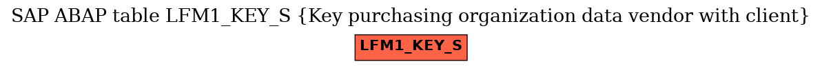 E-R Diagram for table LFM1_KEY_S (Key purchasing organization data vendor with client)