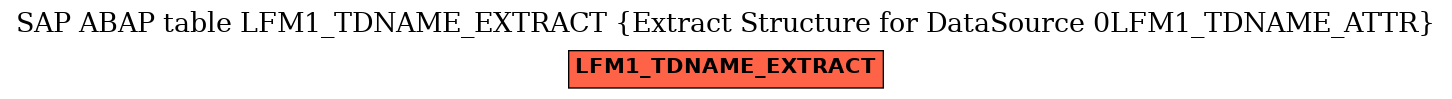 E-R Diagram for table LFM1_TDNAME_EXTRACT (Extract Structure for DataSource 0LFM1_TDNAME_ATTR)