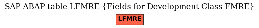 E-R Diagram for table LFMRE (Fields for Development Class FMRE)