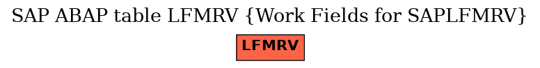 E-R Diagram for table LFMRV (Work Fields for SAPLFMRV)