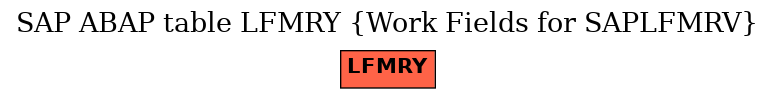 E-R Diagram for table LFMRY (Work Fields for SAPLFMRV)