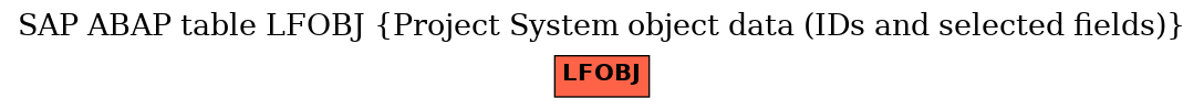 E-R Diagram for table LFOBJ (Project System object data (IDs and selected fields))