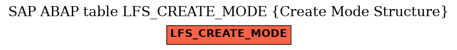 E-R Diagram for table LFS_CREATE_MODE (Create Mode Structure)