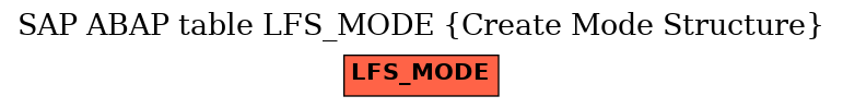 E-R Diagram for table LFS_MODE (Create Mode Structure)