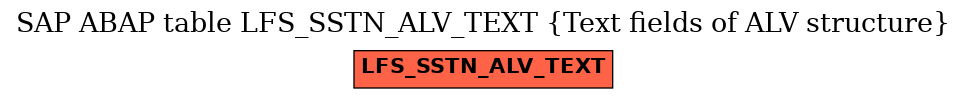 E-R Diagram for table LFS_SSTN_ALV_TEXT (Text fields of ALV structure)