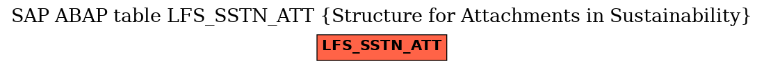 E-R Diagram for table LFS_SSTN_ATT (Structure for Attachments in Sustainability)