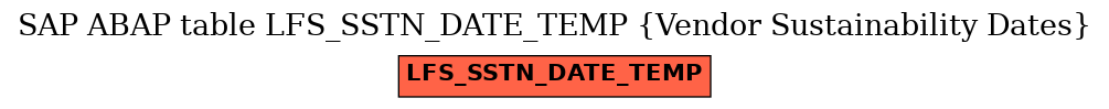 E-R Diagram for table LFS_SSTN_DATE_TEMP (Vendor Sustainability Dates)