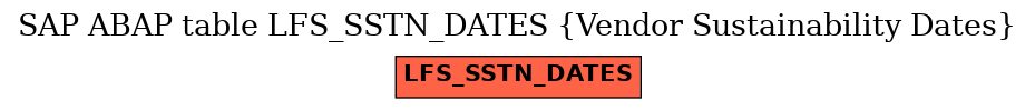 E-R Diagram for table LFS_SSTN_DATES (Vendor Sustainability Dates)