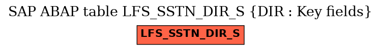 E-R Diagram for table LFS_SSTN_DIR_S (DIR : Key fields)