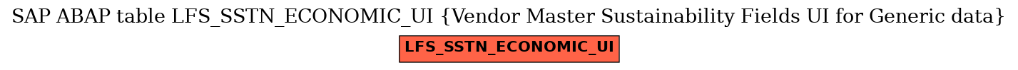 E-R Diagram for table LFS_SSTN_ECONOMIC_UI (Vendor Master Sustainability Fields UI for Generic data)