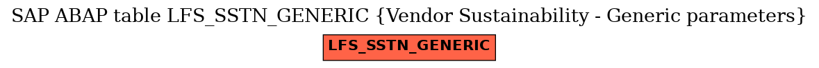 E-R Diagram for table LFS_SSTN_GENERIC (Vendor Sustainability - Generic parameters)