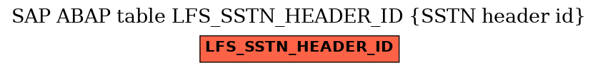 E-R Diagram for table LFS_SSTN_HEADER_ID (SSTN header id)