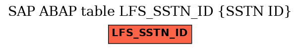 E-R Diagram for table LFS_SSTN_ID (SSTN ID)