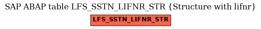E-R Diagram for table LFS_SSTN_LIFNR_STR (Structure with lifnr)