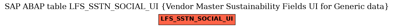 E-R Diagram for table LFS_SSTN_SOCIAL_UI (Vendor Master Sustainability Fields UI for Generic data)