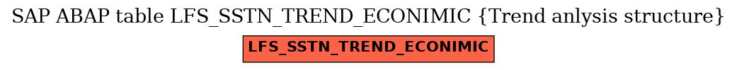 E-R Diagram for table LFS_SSTN_TREND_ECONIMIC (Trend anlysis structure)