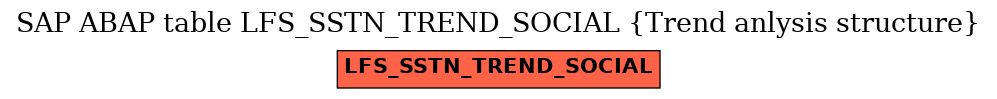 E-R Diagram for table LFS_SSTN_TREND_SOCIAL (Trend anlysis structure)