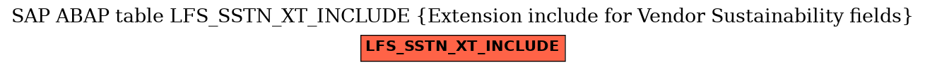 E-R Diagram for table LFS_SSTN_XT_INCLUDE (Extension include for Vendor Sustainability fields)