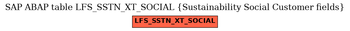 E-R Diagram for table LFS_SSTN_XT_SOCIAL (Sustainability Social Customer fields)