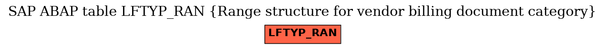 E-R Diagram for table LFTYP_RAN (Range structure for vendor billing document category)