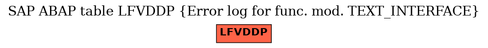 E-R Diagram for table LFVDDP (Error log for func. mod. TEXT_INTERFACE)