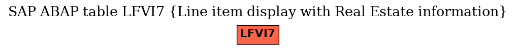 E-R Diagram for table LFVI7 (Line item display with Real Estate information)