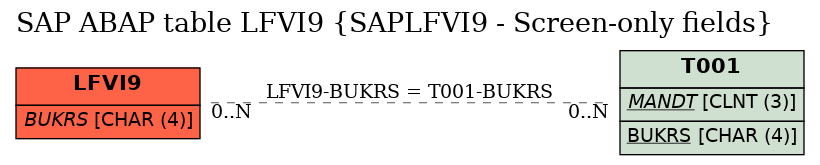 E-R Diagram for table LFVI9 (SAPLFVI9 - Screen-only fields)