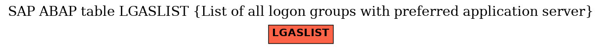 E-R Diagram for table LGASLIST (List of all logon groups with preferred application server)