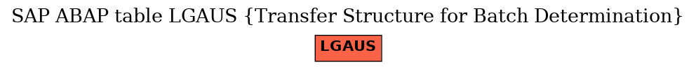 E-R Diagram for table LGAUS (Transfer Structure for Batch Determination)