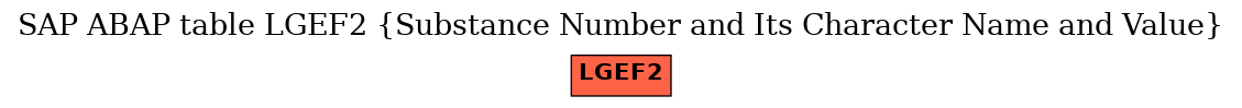 E-R Diagram for table LGEF2 (Substance Number and Its Character Name and Value)