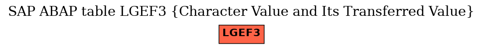 E-R Diagram for table LGEF3 (Character Value and Its Transferred Value)