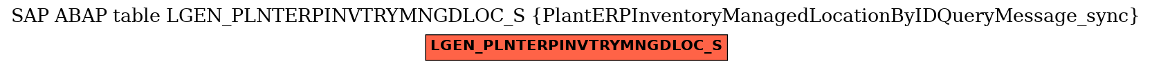 E-R Diagram for table LGEN_PLNTERPINVTRYMNGDLOC_S (PlantERPInventoryManagedLocationByIDQueryMessage_sync)