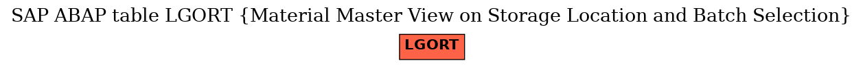 E-R Diagram for table LGORT (Material Master View on Storage Location and Batch Selection)