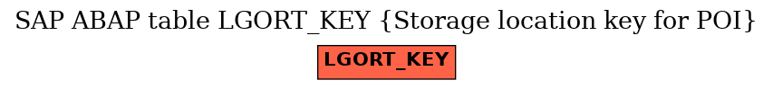 E-R Diagram for table LGORT_KEY (Storage location key for POI)