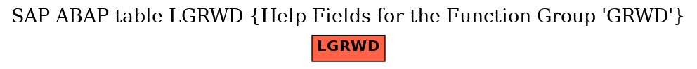 E-R Diagram for table LGRWD (Help Fields for the Function Group 'GRWD')