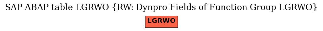 E-R Diagram for table LGRWO (RW: Dynpro Fields of Function Group LGRWO)