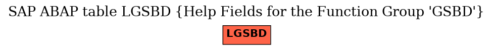 E-R Diagram for table LGSBD (Help Fields for the Function Group 'GSBD')