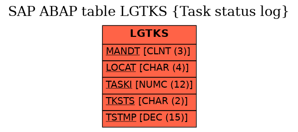 E-R Diagram for table LGTKS (Task status log)